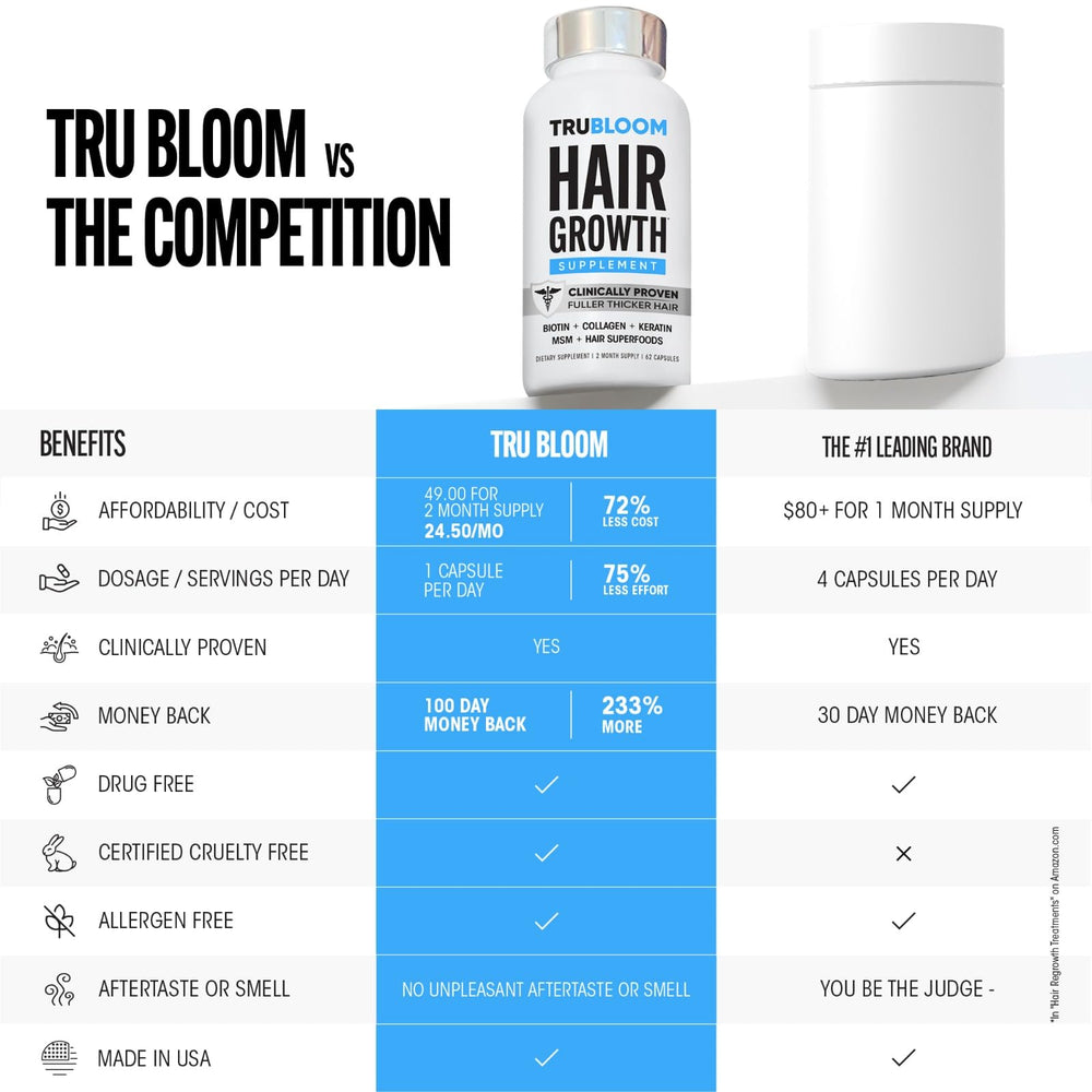 TRU BLOOM bottle beside a ruler for size and two-month supply context