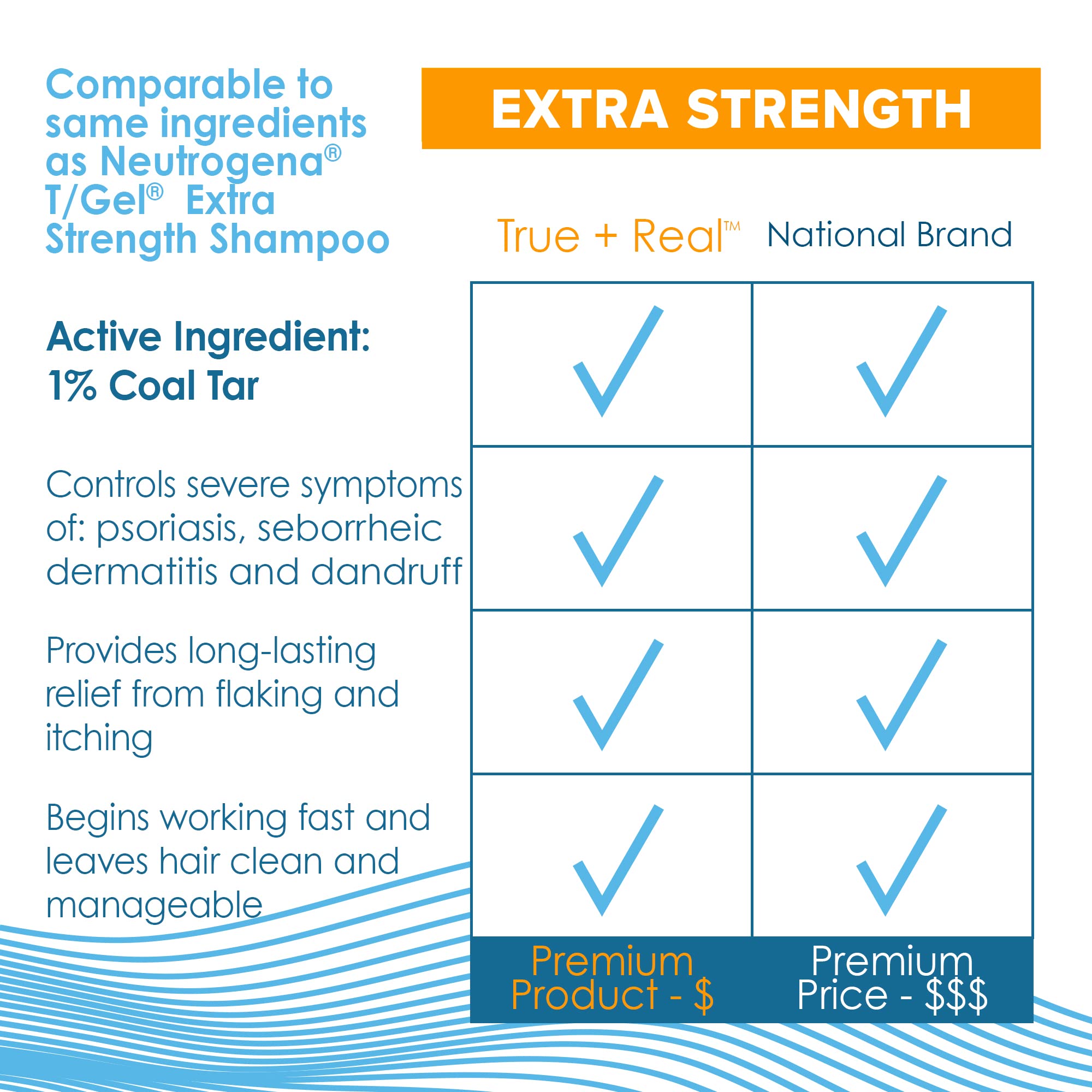 True+Real close-up of active coal tar ingredient emphasizing therapeutic formulation