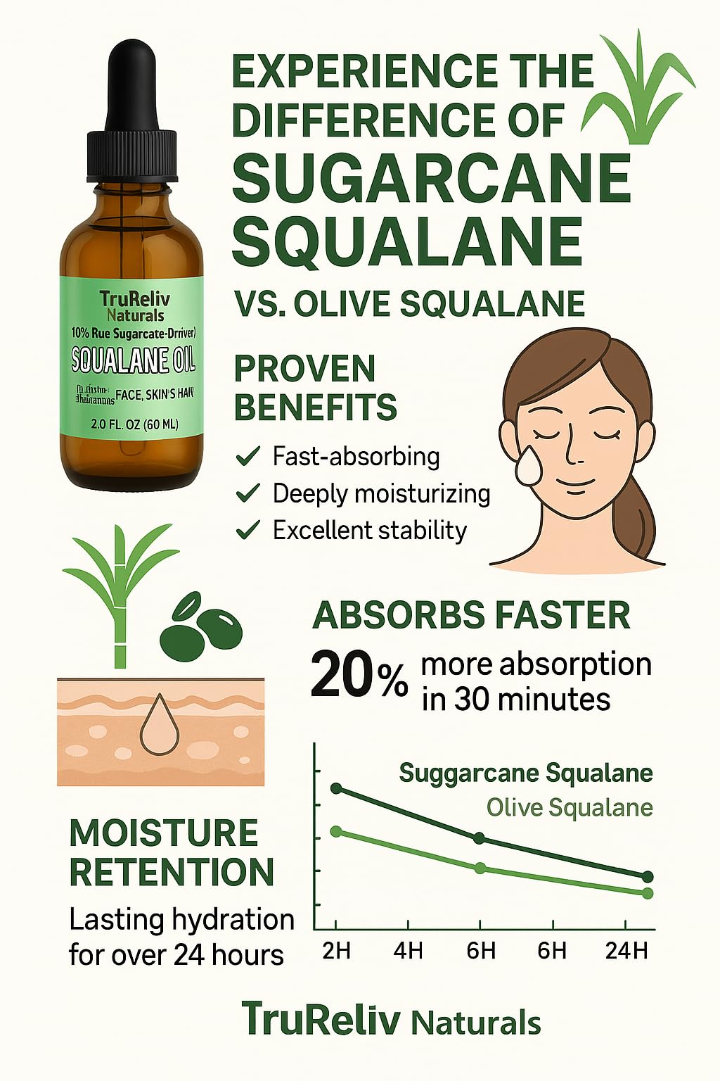 TruReliv dropper dispensing clear squalane oil for precise, mess-free application