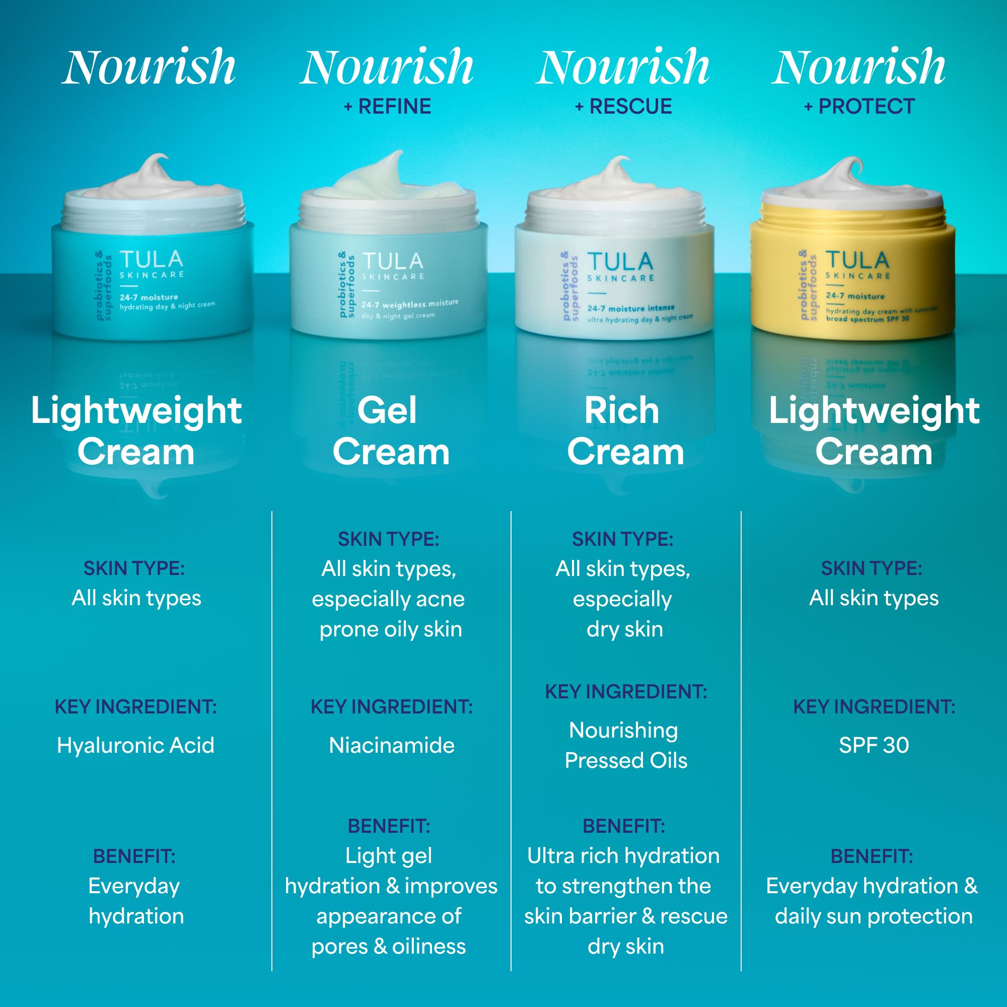 TULA cream beside nightstand lamp suggesting evening routine comfort