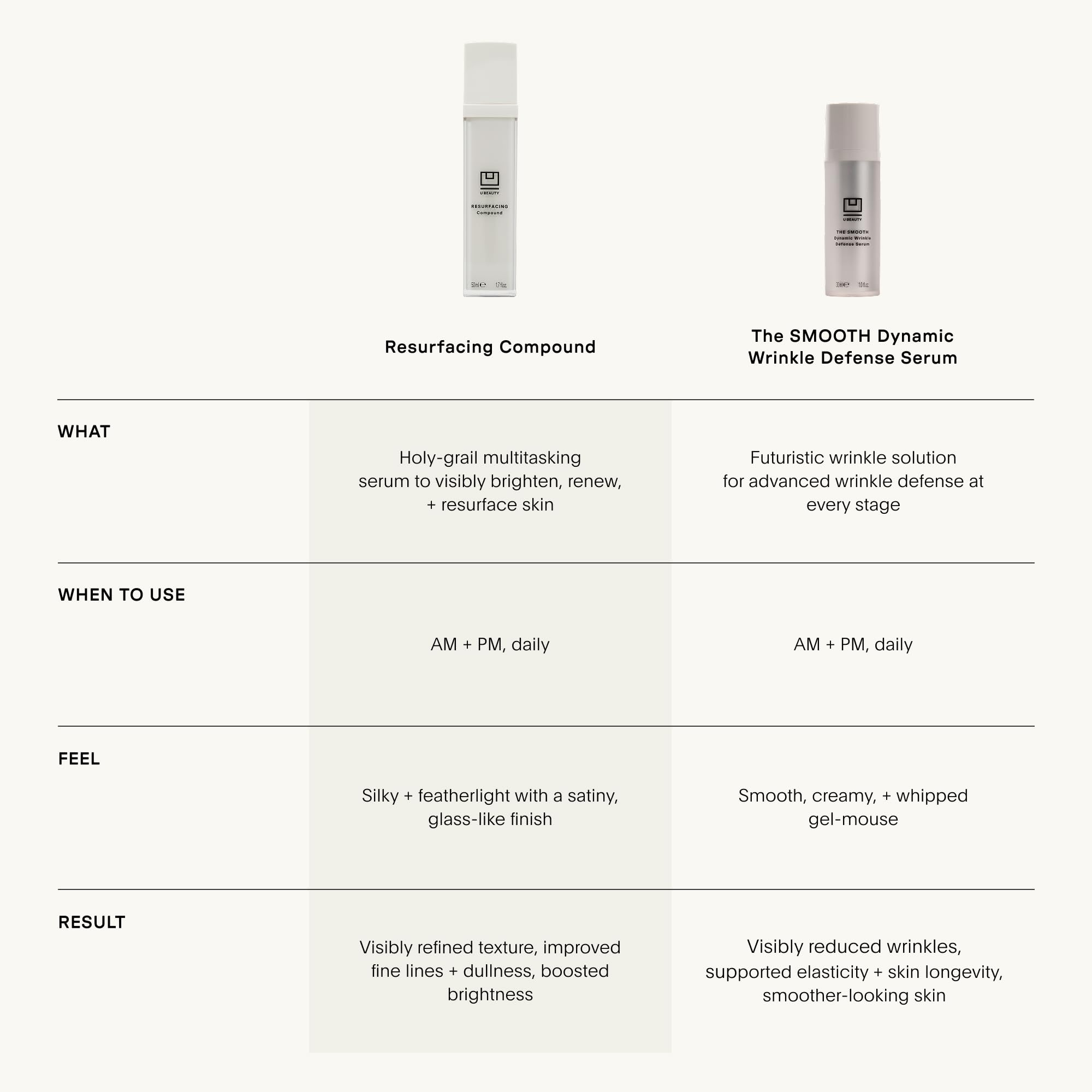 U Beauty bottle staged with SPF and moisturizer showing layered routine benefit
