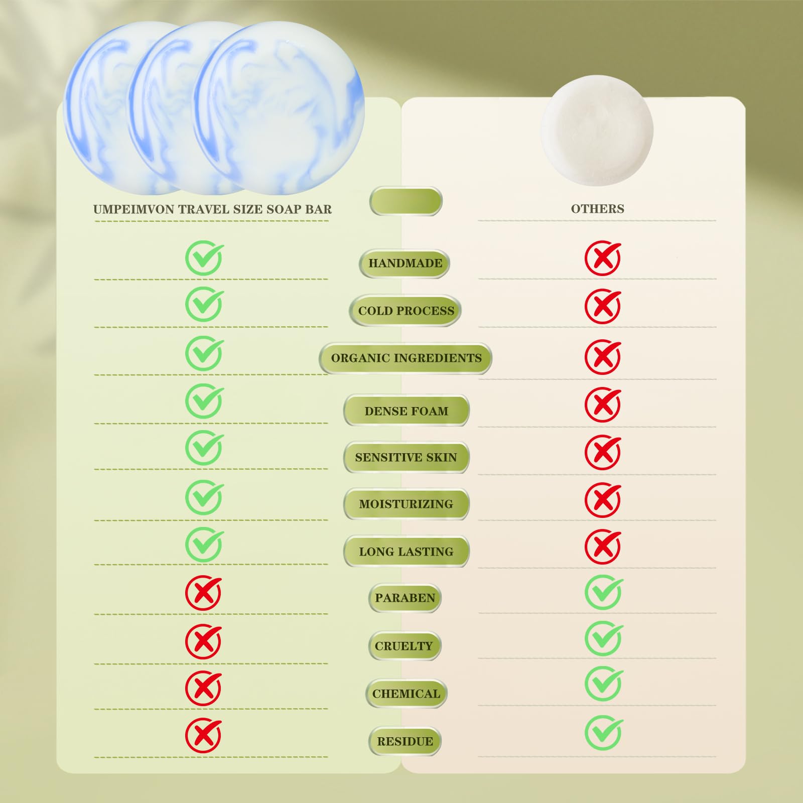 Umpeimvon ingredient label close-up showing natural oils and transparency benefit