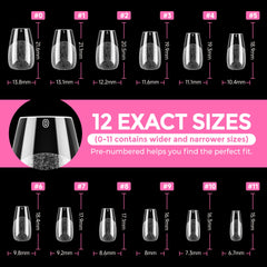 UNA GELLA scale comparison on a finger model showing true short length