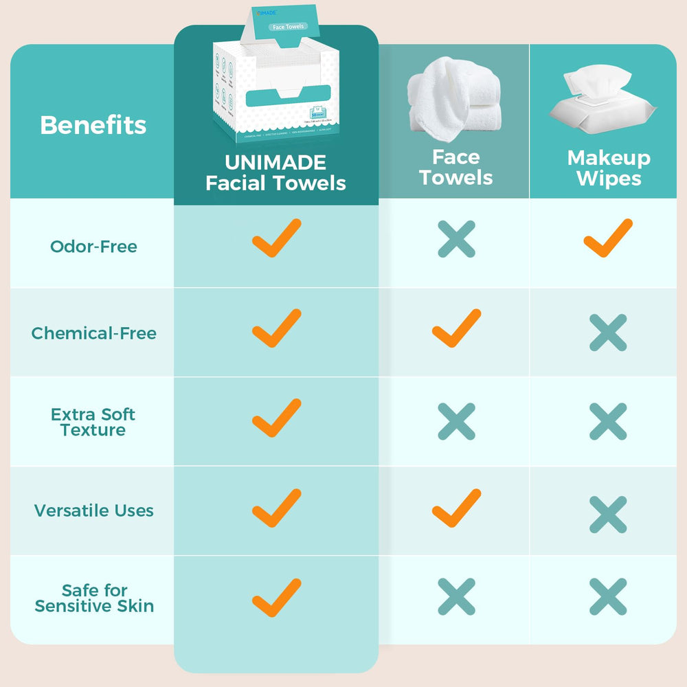 UNIMADE close-up fiber texture highlighting ultra-soft gentle touch