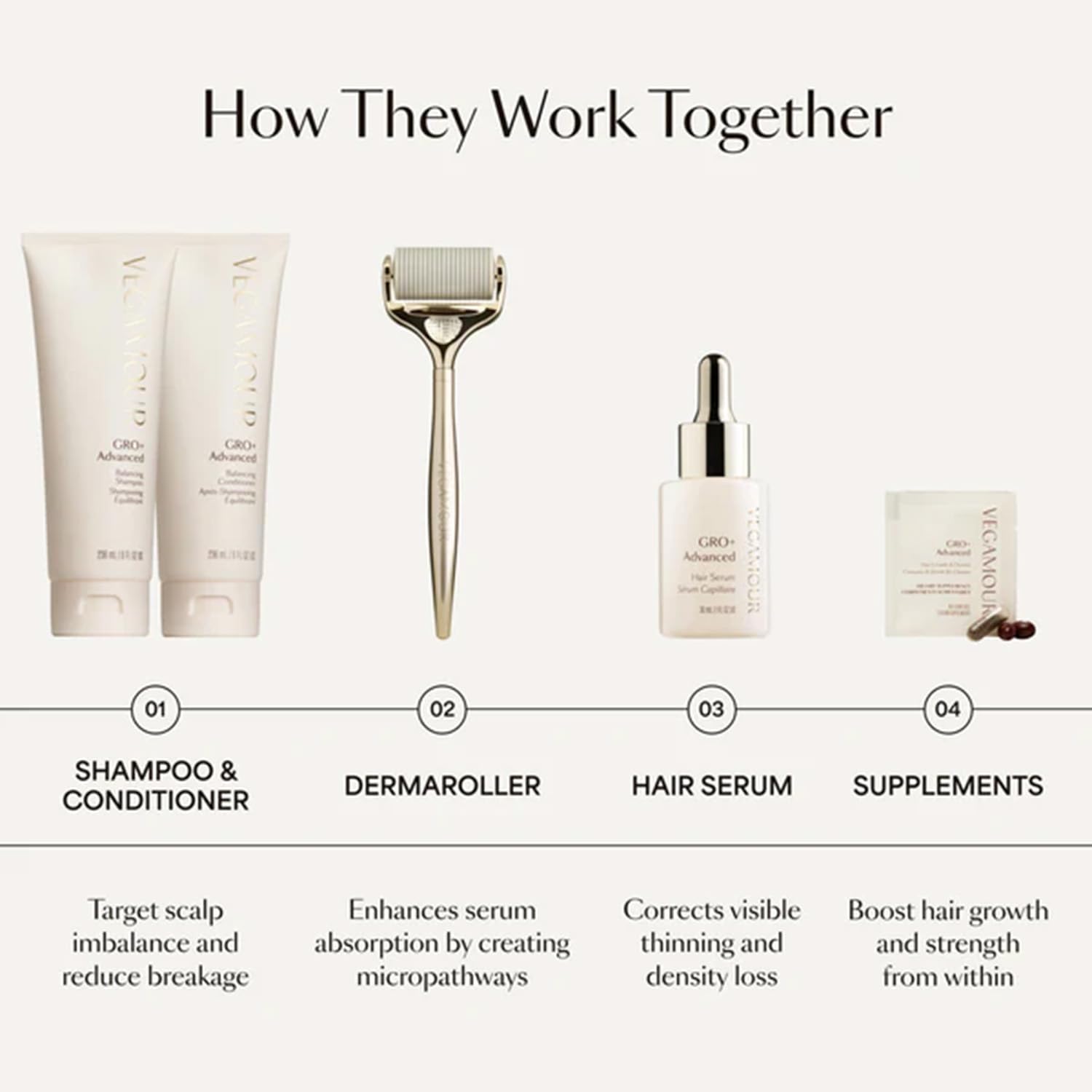 VEGAMOUR dermatologist collaboration note emphasizing clinical development