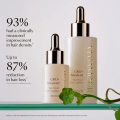 VEGAMOUR GRO+ ingredient display highlighting GROACTIV+ plant actives for antioxidant support