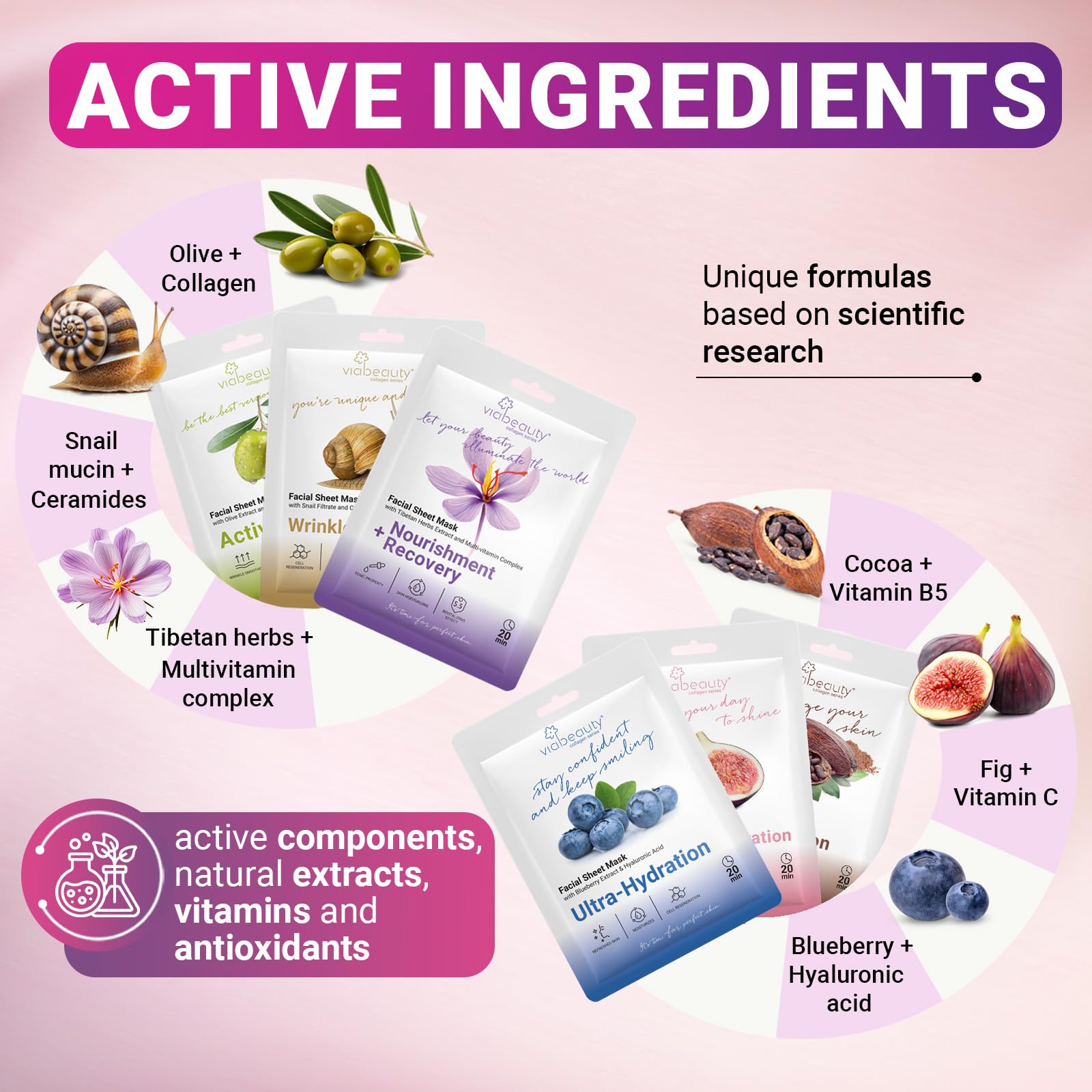 VIABEAUTY natural ingredients spread showing vitamin C and snail mucin