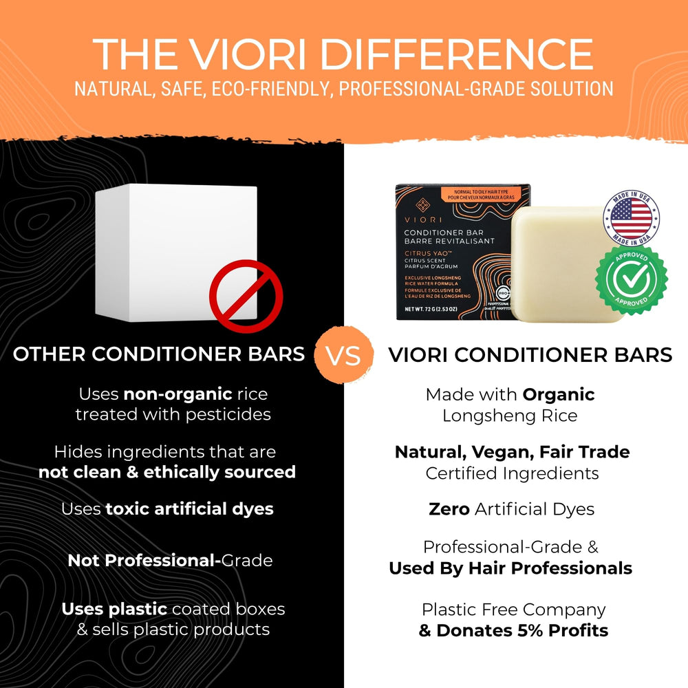 Viori Citrus Yao being applied to damp hair for smoother, detangled strands