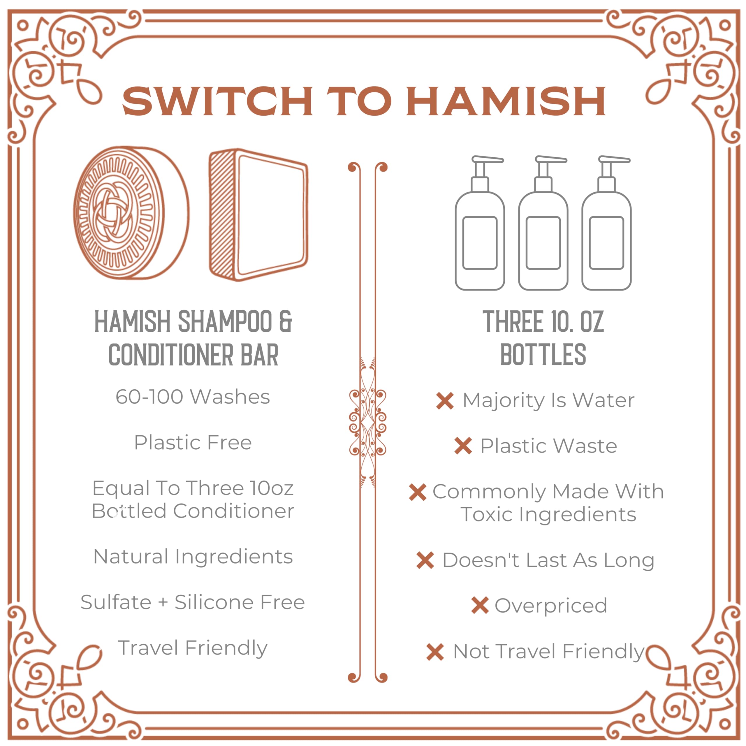 Viori Hamish bar creating creamy slip during application for easier detangling