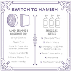Viori Hamish & Co. lather closeup showing light, spreadable conditioning foam