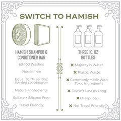 Viori Hamish rich lather on palm, indicates effective gentle cleansing