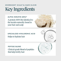 VIRTUE Alpha Keratin 60ku ingredient visual representing structure-support benefits