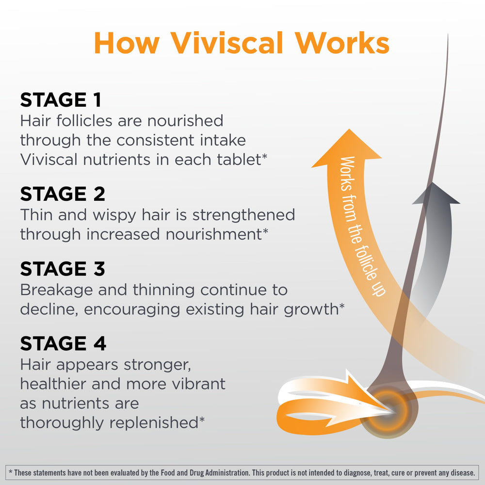 Hand holding Viviscal Man tablets to show tablet scale and daily-use convenience