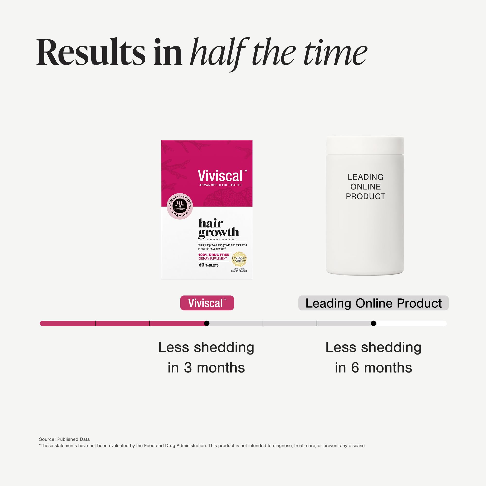 Viviscal bottle in hand for scale comparison showing compact travel-friendly benefit