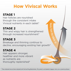 Viviscal tablets in hand illustrating daily two-tablet serving benefit