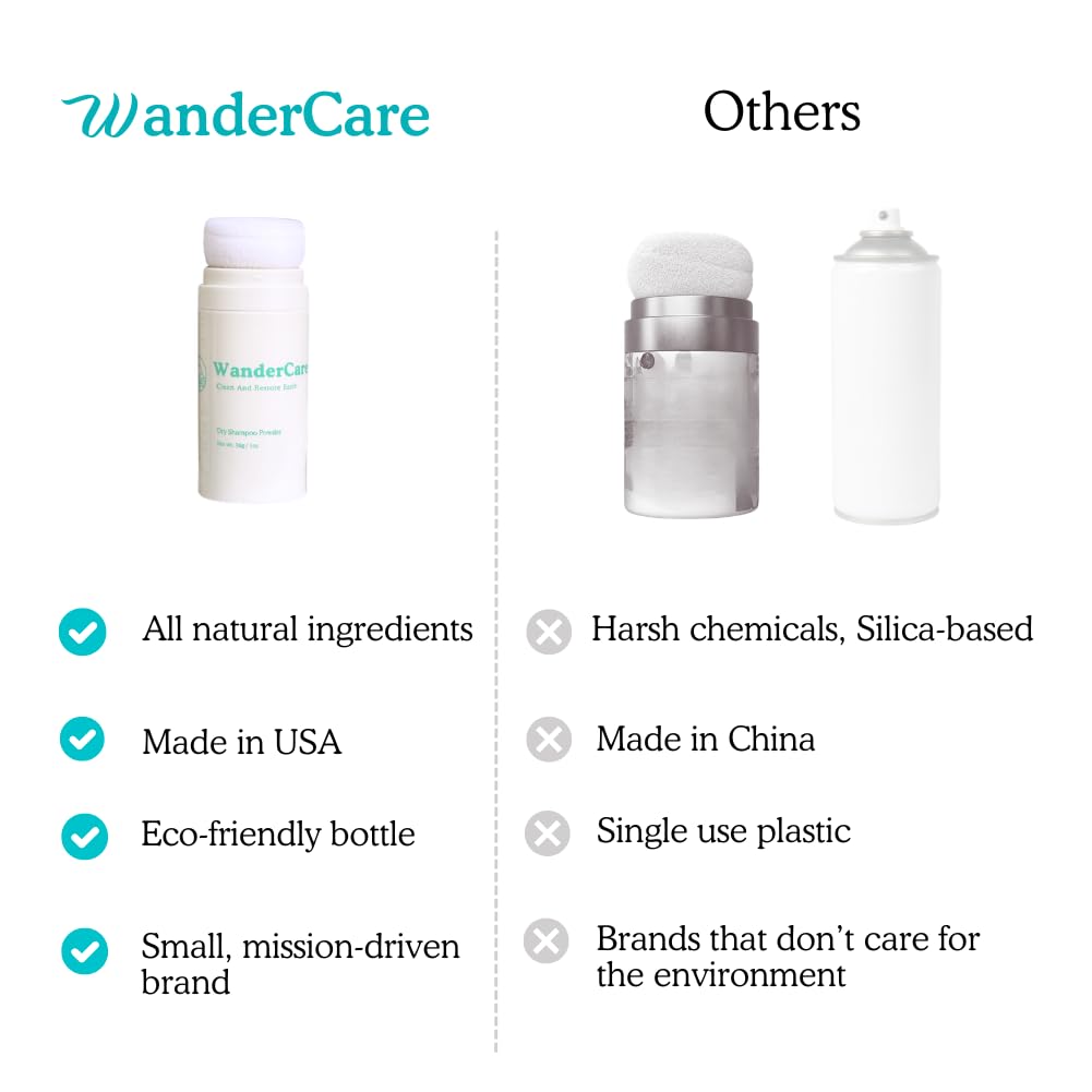 WanderCare on bathroom shelf in lifestyle scene conveying everyday portability