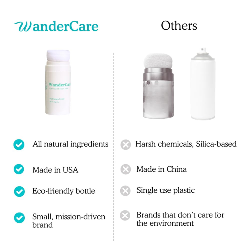 WanderCare on bathroom shelf in lifestyle scene conveying everyday portability
