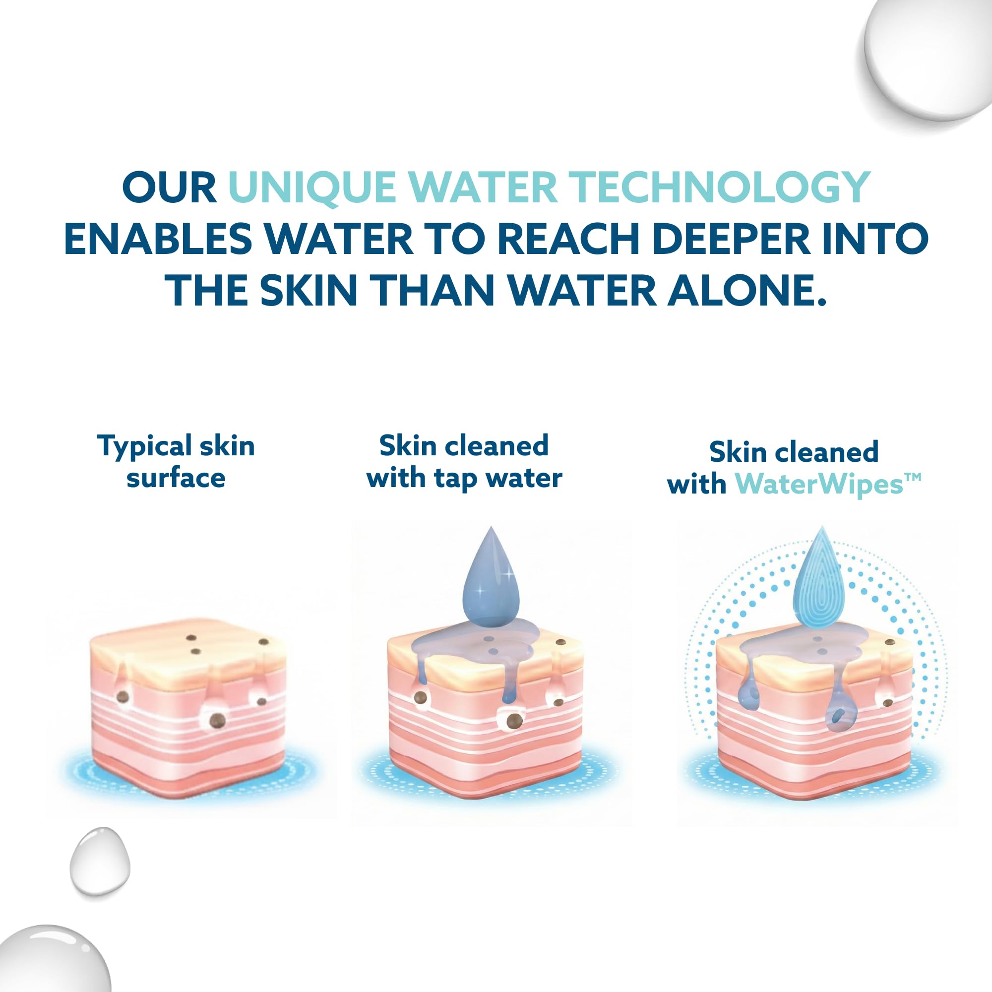 WaterWipes pack beside phone to show compact travel-friendly size