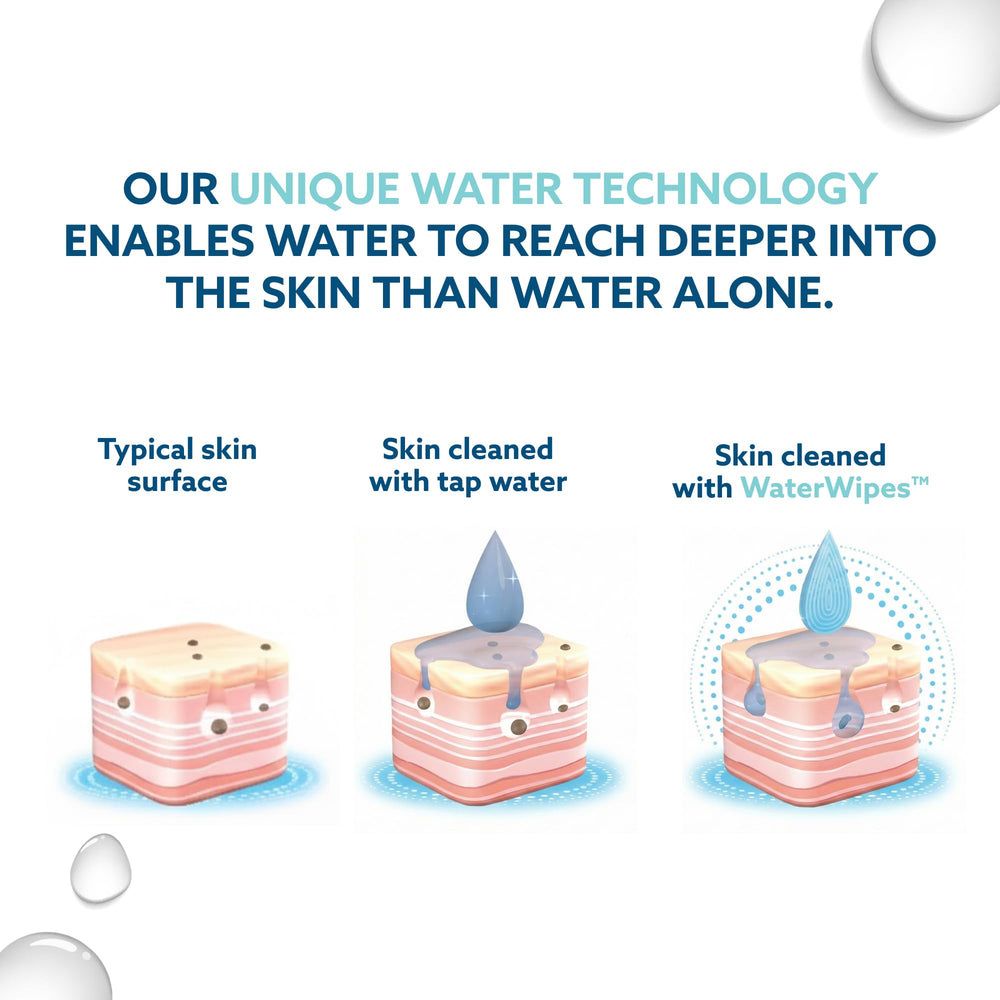 WaterWipes pack beside phone to show compact travel-friendly size