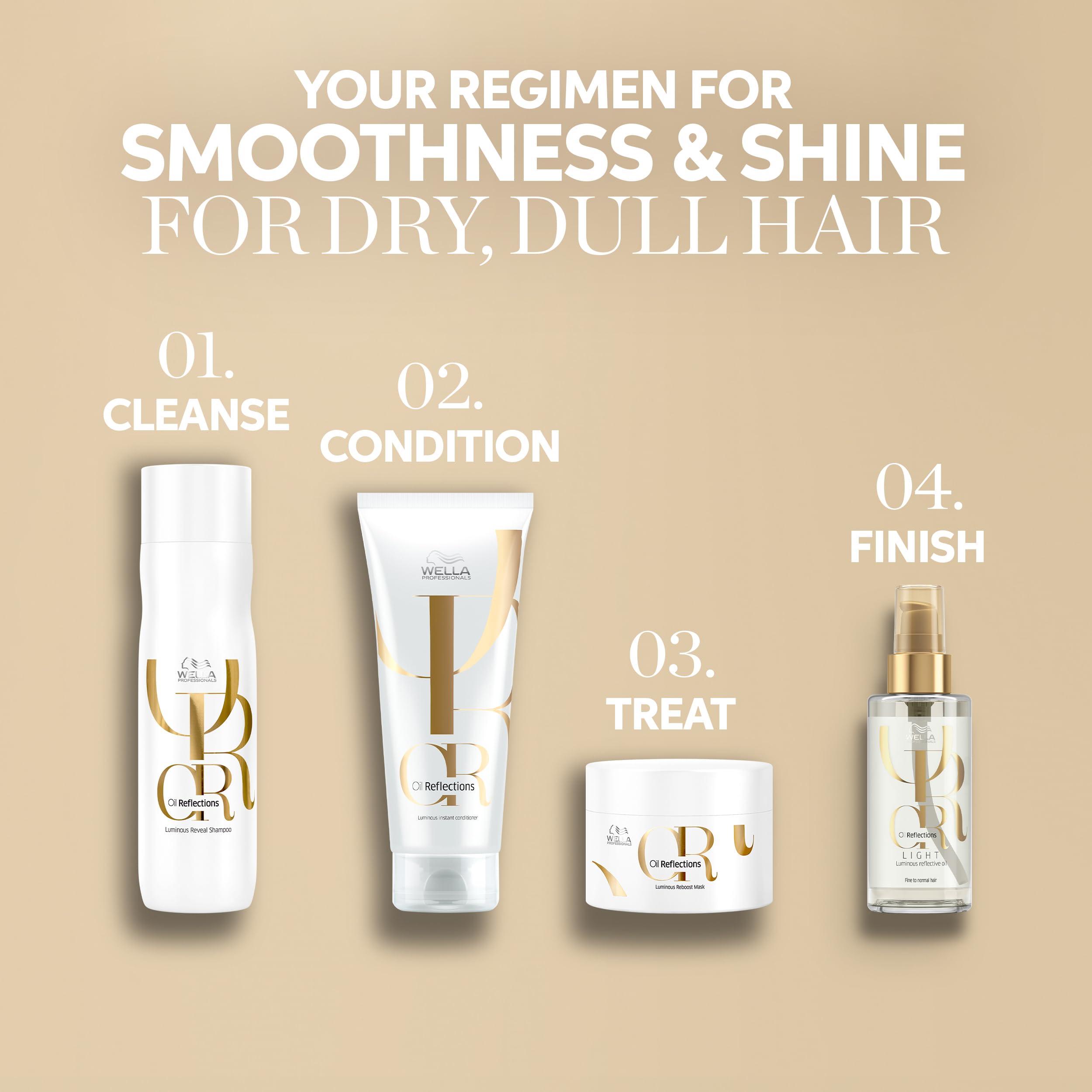 Wella Professionals used during blow-dry showing smoother styled hair benefit