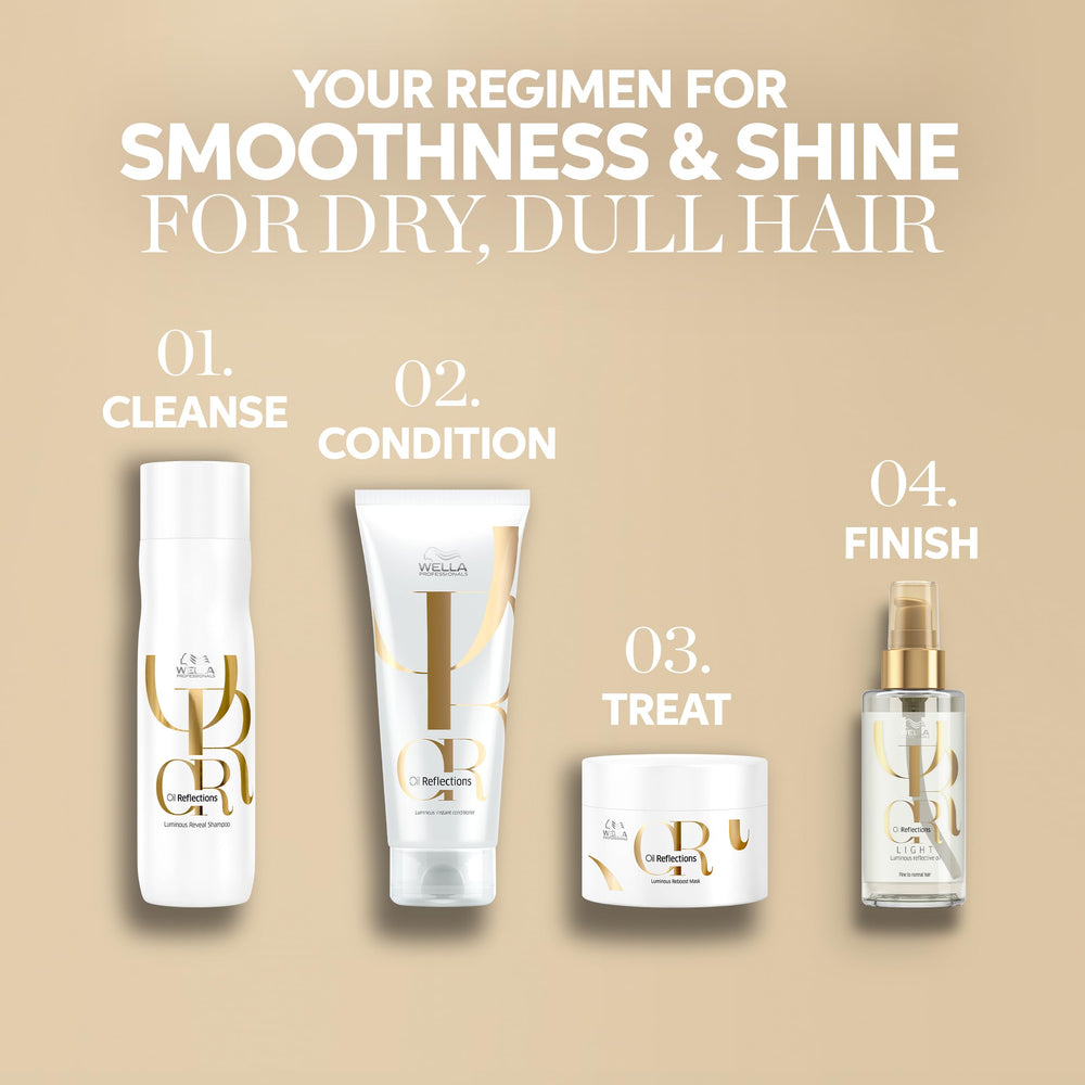 Wella Professionals used during blow-dry showing smoother styled hair benefit