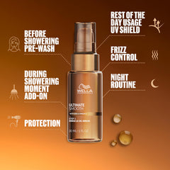 Wella Professionals serum texture close-up showing lightweight spreadability