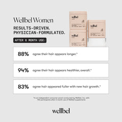 open WELLBEL bottle with capsules visible to emphasize dosage clarity