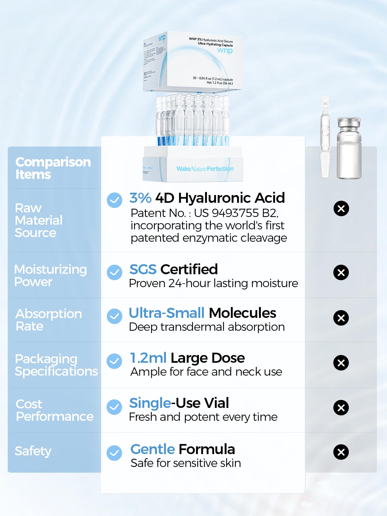 WNP before and after skin comparison, improved texture benefit