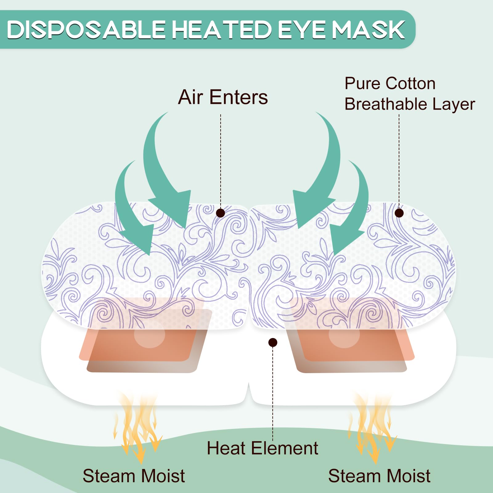 XPCARE single opened mask releasing gentle steam for moisturization