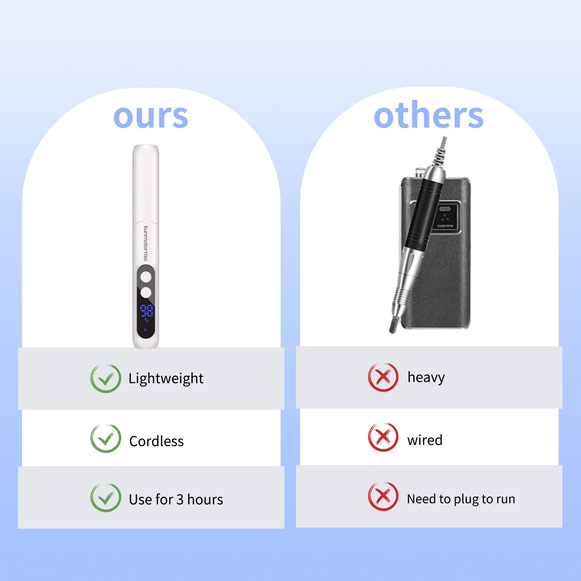 XunmotorYao 360° LED lighting illuminating nail work – better visibility and accuracy