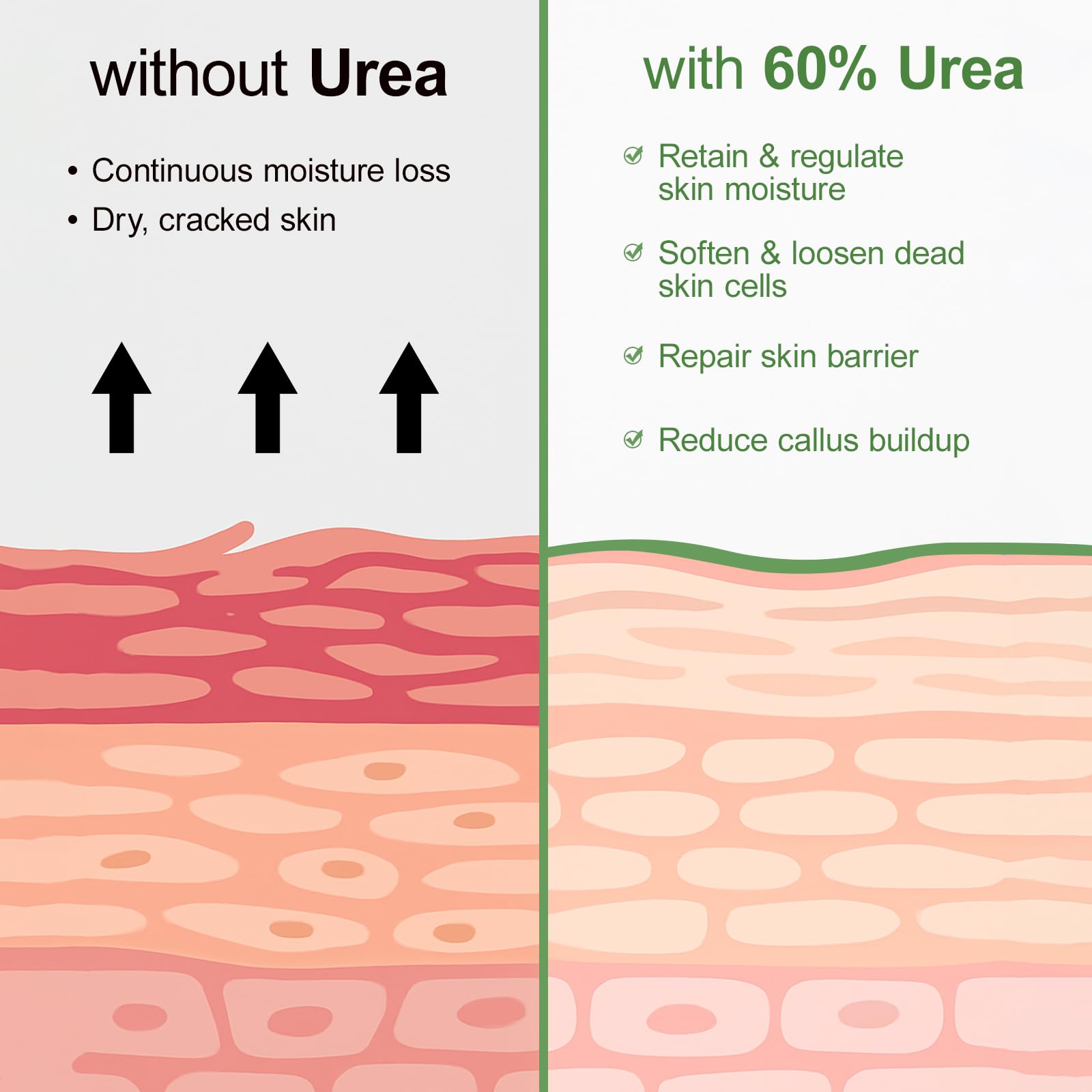 yafusipe foot repair before after lifestyle showing smoother heels
