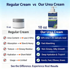 YANXIUYA label close-up highlighting urea and salicylic acid