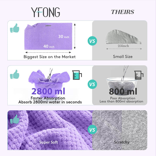 YFONG close-up of plush microfiber texture demonstrating high absorbency and gentle feel