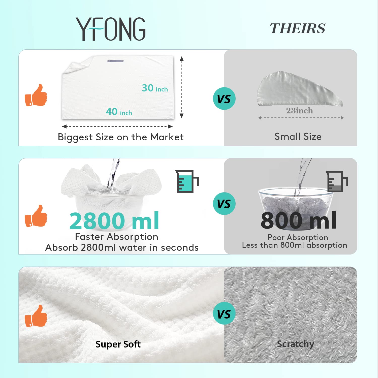 YFONG close-up microfiber texture highlighting softness and fast absorption