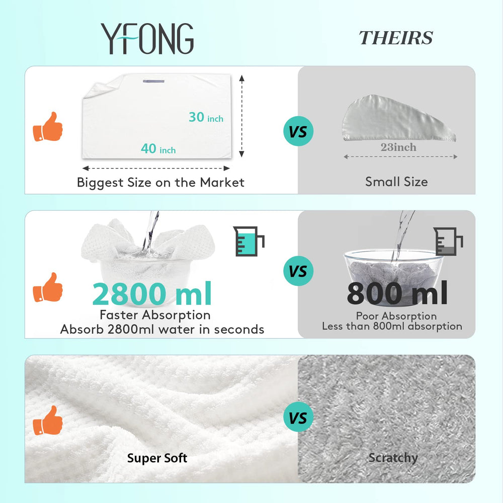 YFONG close-up microfiber texture highlighting softness and fast absorption