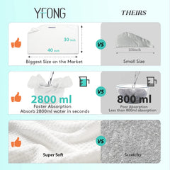 YFONG close-up microfiber texture highlighting softness and fast absorption