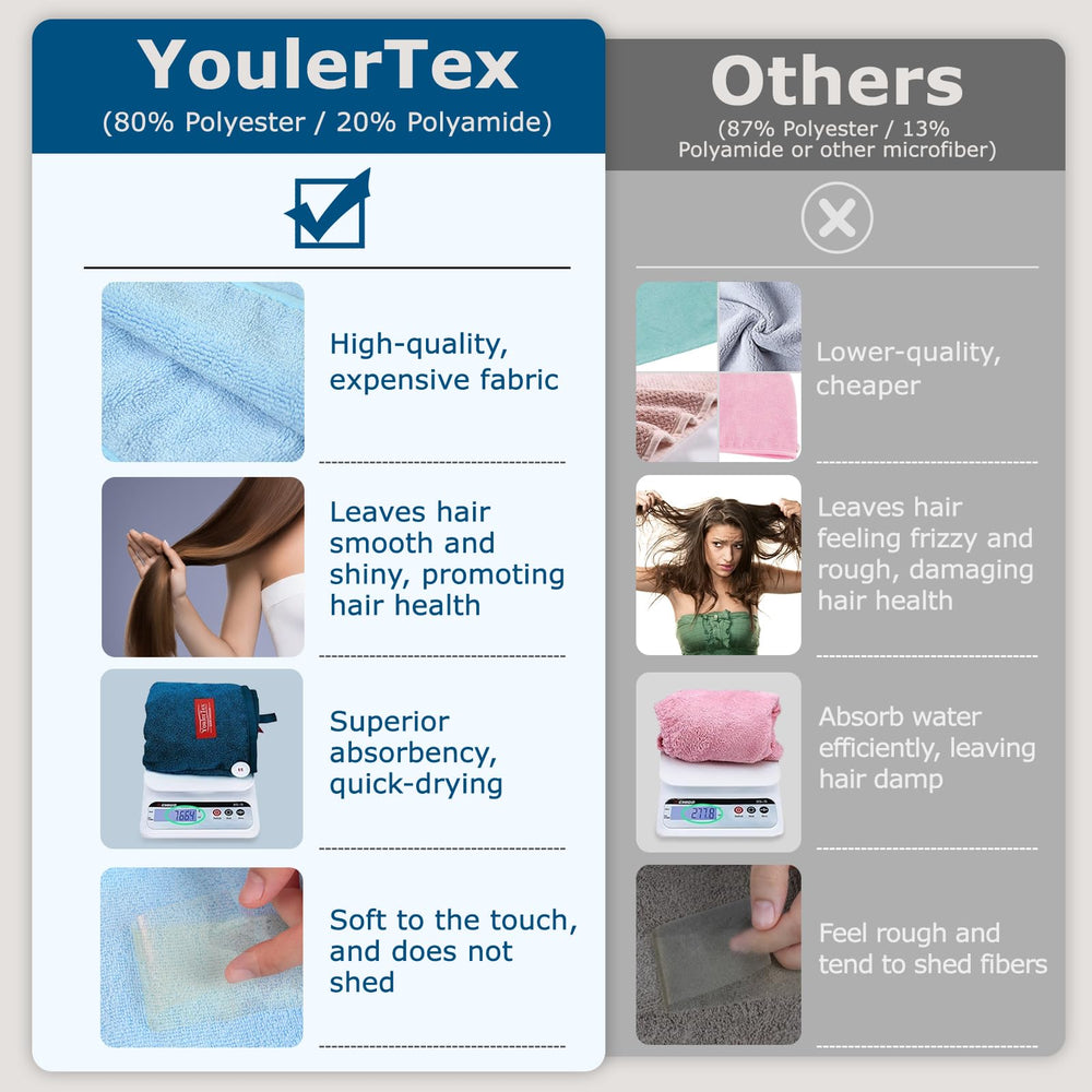 YoulerTex microfiber texture close-up, fast absorbency benefit