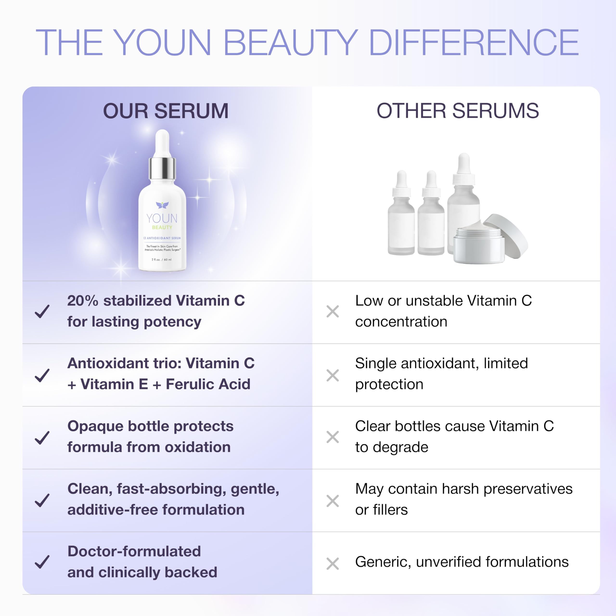 YOUN Beauty before and after swatch showing brighter, smoother appearance