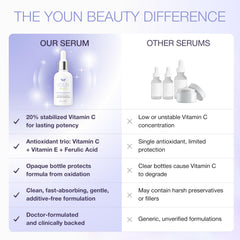YOUN Beauty before and after swatch showing brighter, smoother appearance