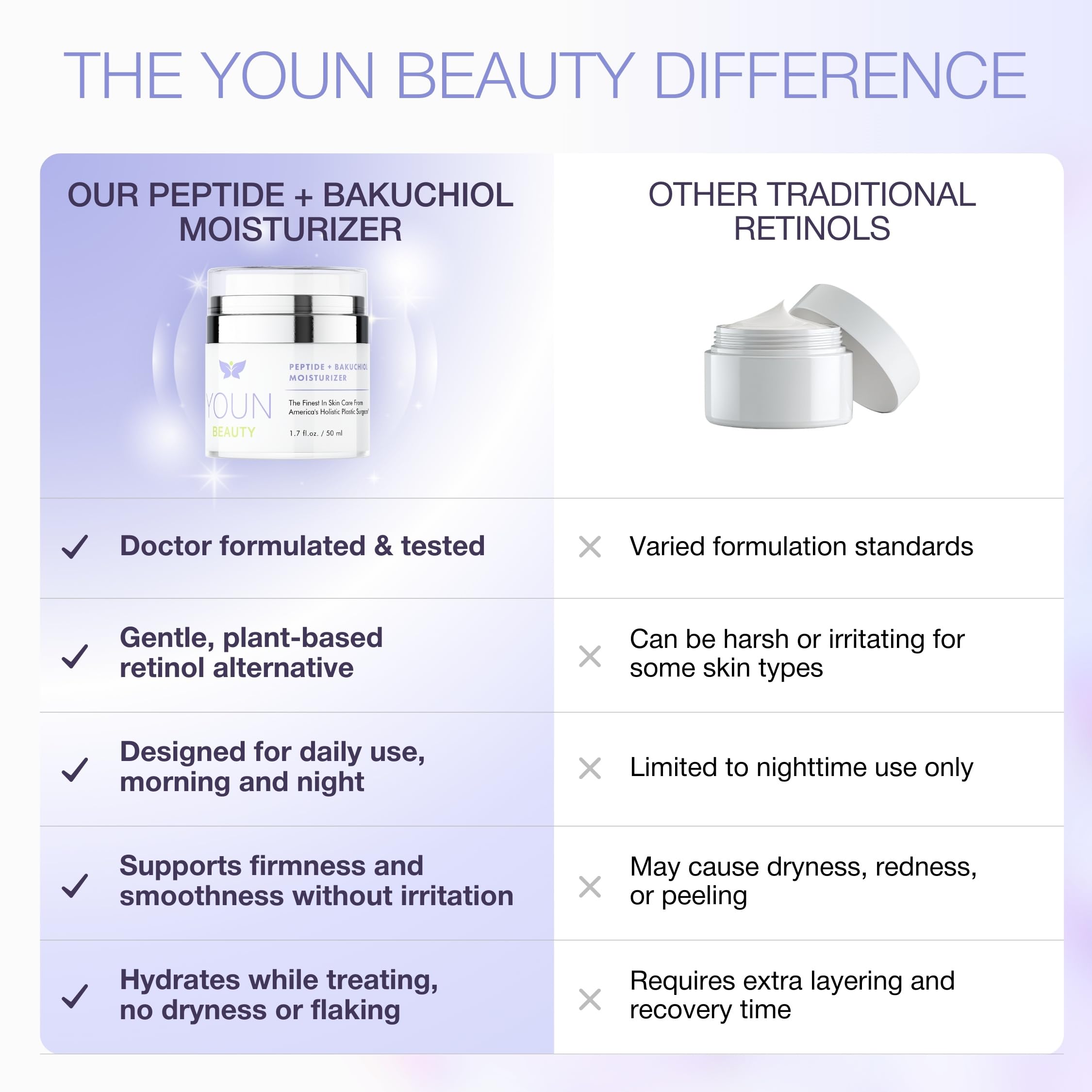 YOUN Beauty before and after swatch showing improved skin texture