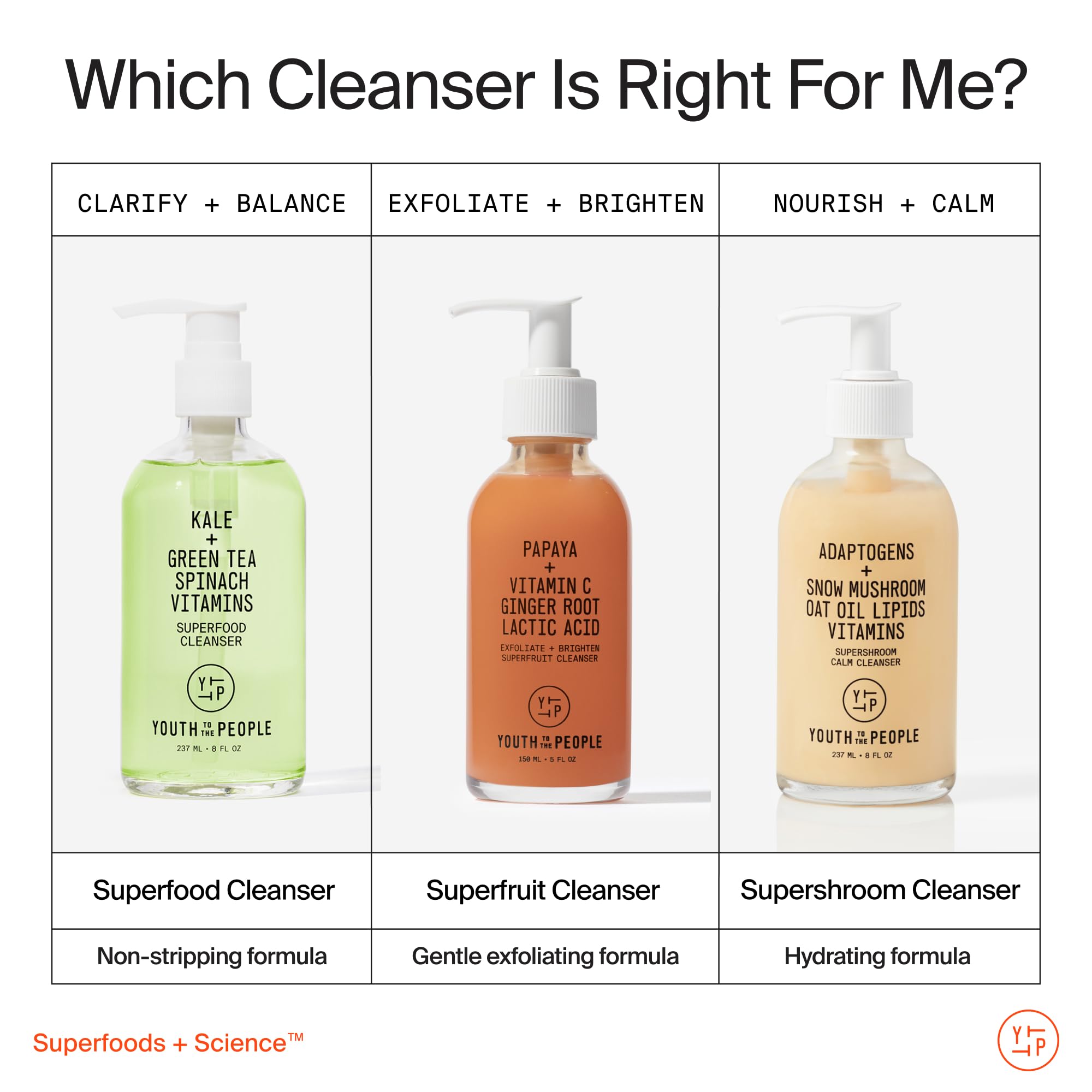 Youth To The People recyclable packaging emphasizing sustainable choice