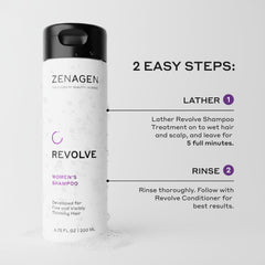 Zenagen Revolve kit open layout highlighting coordinated routine benefit