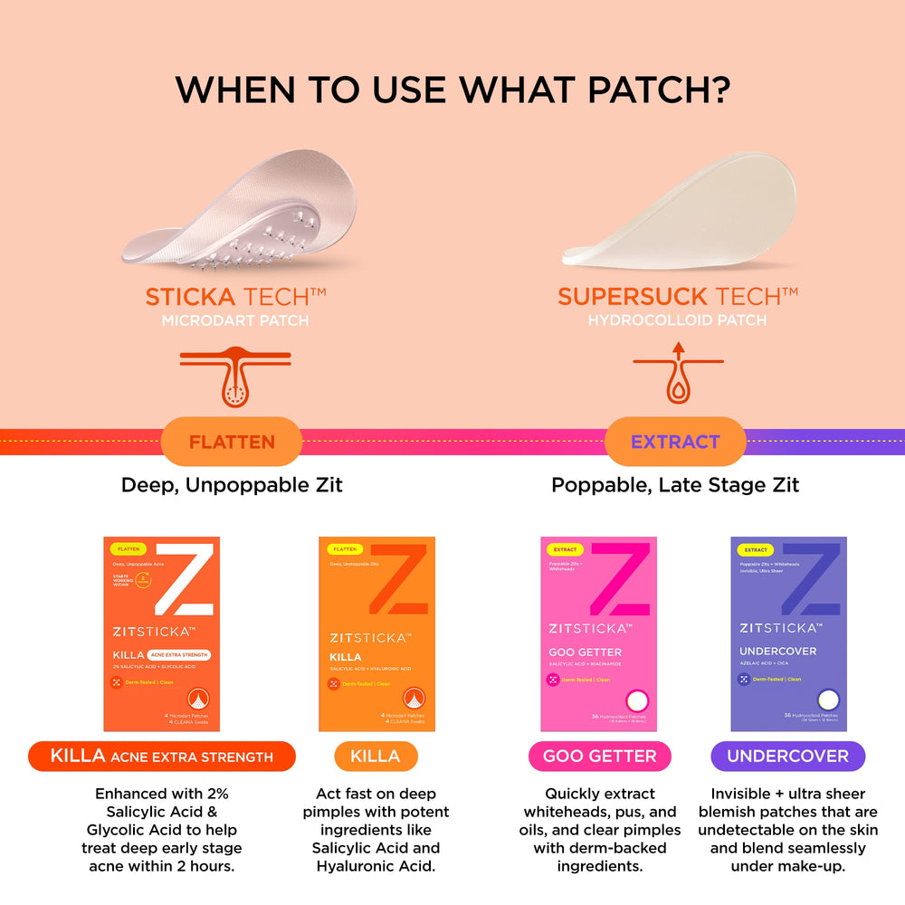 ZitSticka patch beside a coin showing portable size and convenience