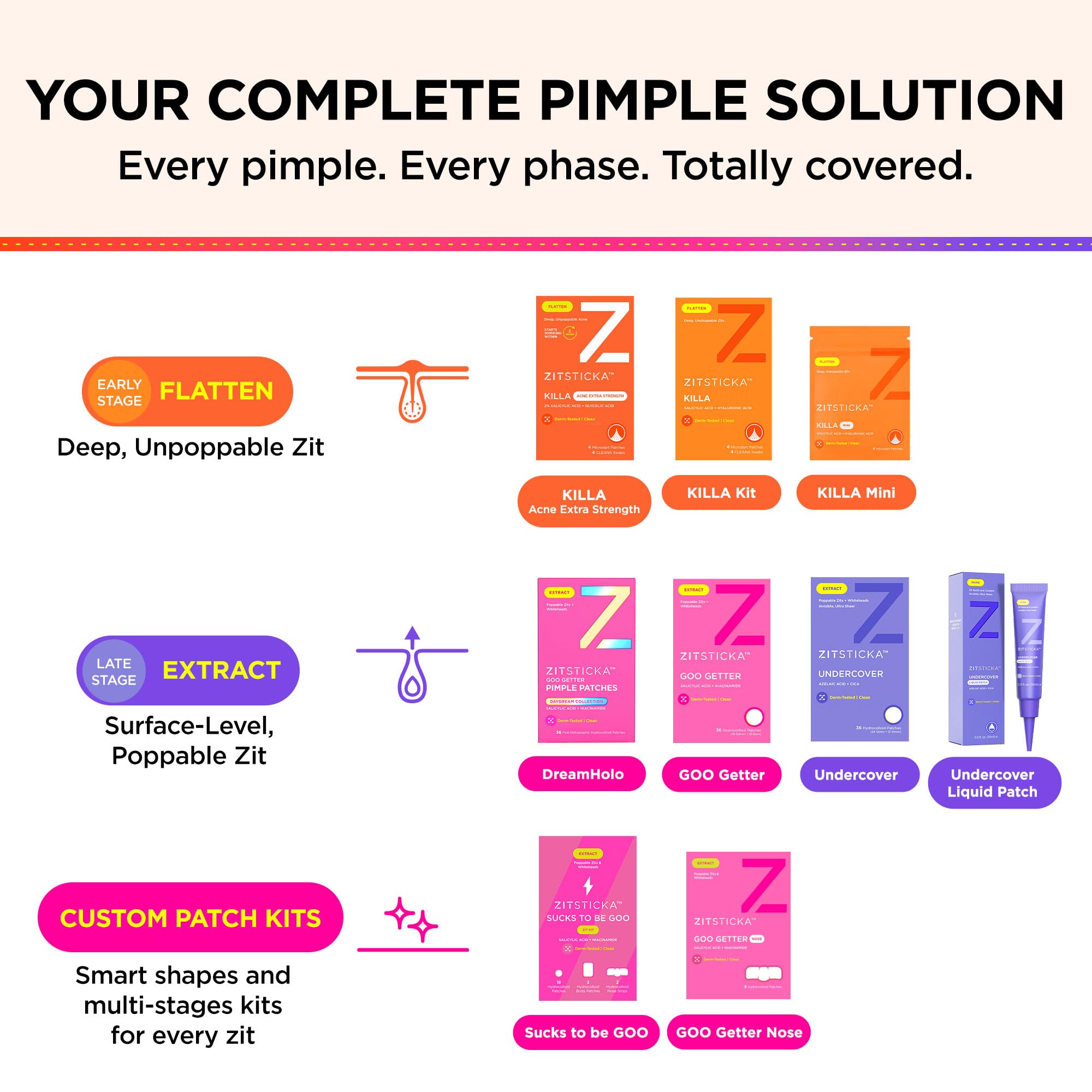 ZitSticka open kit laid out showing rounds, strips, and body patches for versatility