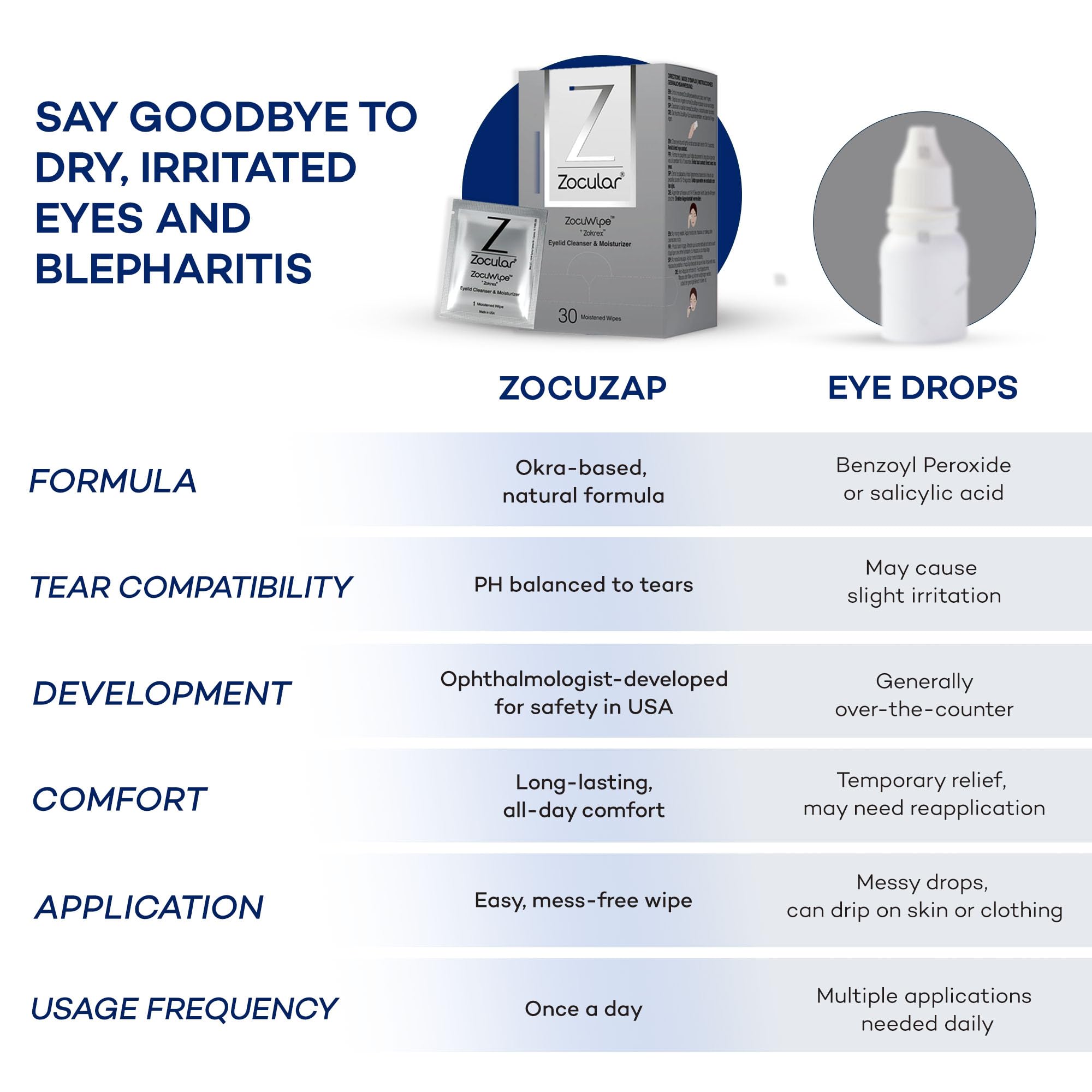 Zocular Zocuwipe ingredients still life with okra visuals highlighting natural Zokrex complex benefit