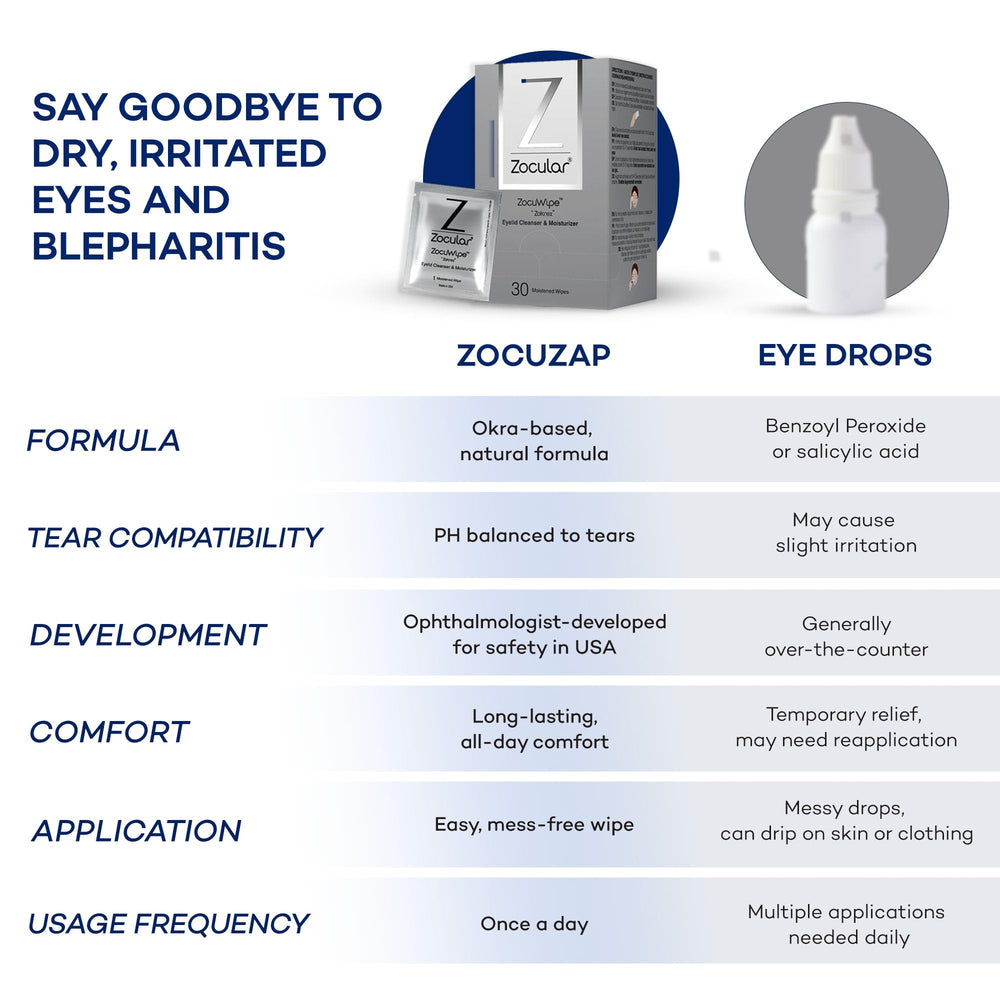 Hand holding Zocular Zocuwipe showing easy one-step eyelid cleansing