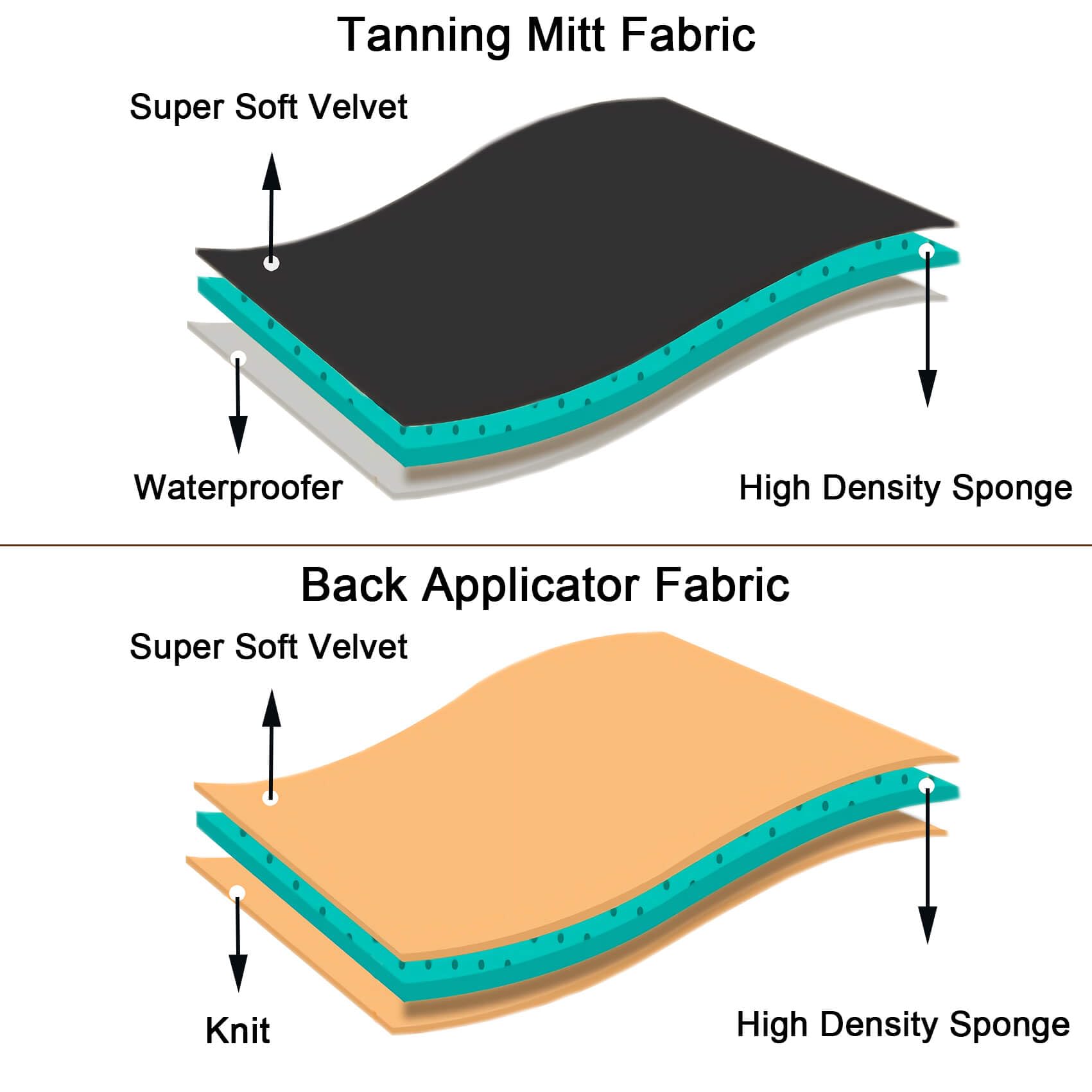 ZOQINI kit in use applying tanning lotion to forearm for even coverage